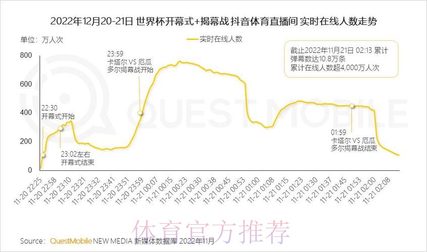 世界杯直播分析与热门趋势探讨 世界杯直播分析与热门趋势探讨