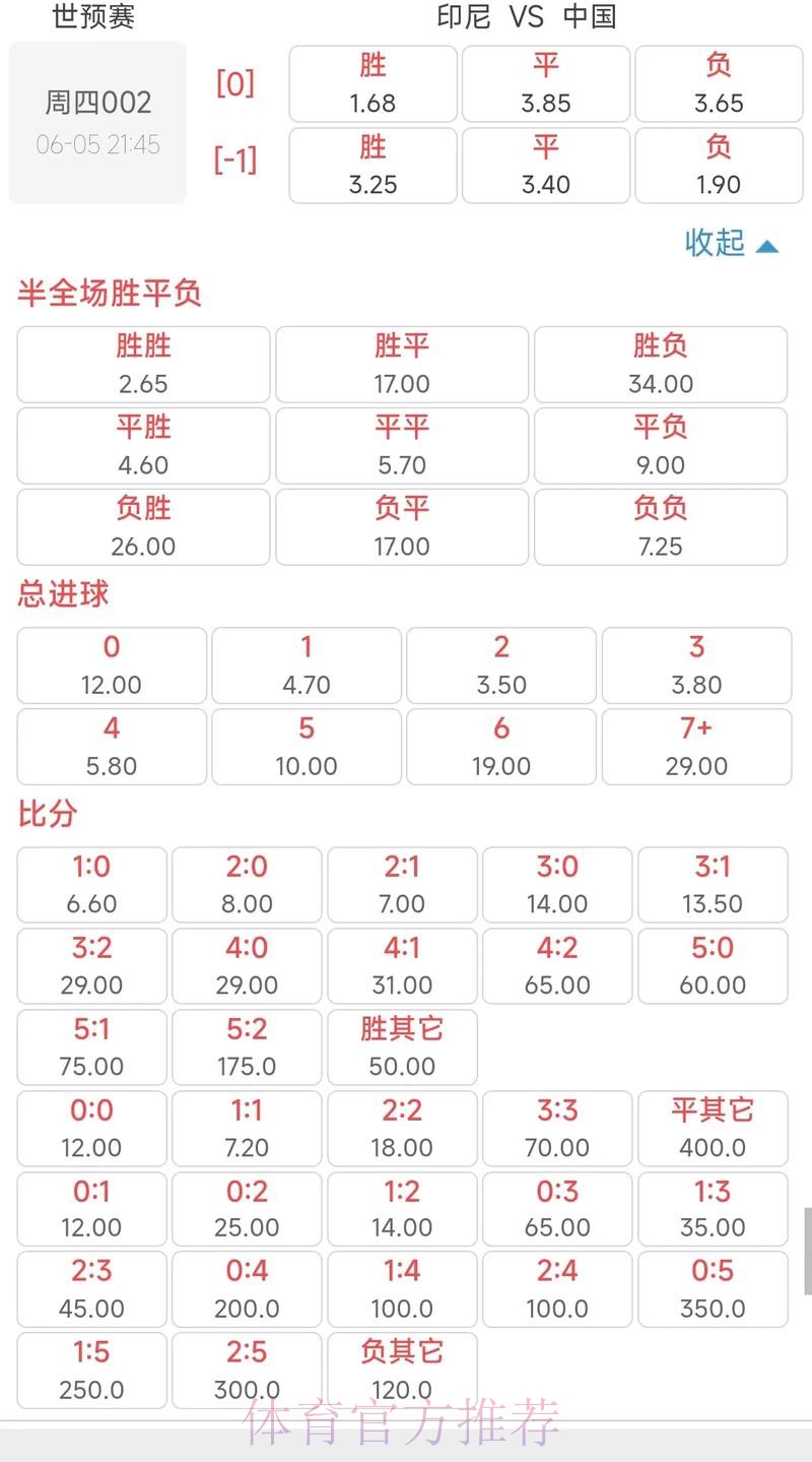 2026世界杯投注赔率分析与预测之指南 2026世界杯投注赔率分析与预测之指南