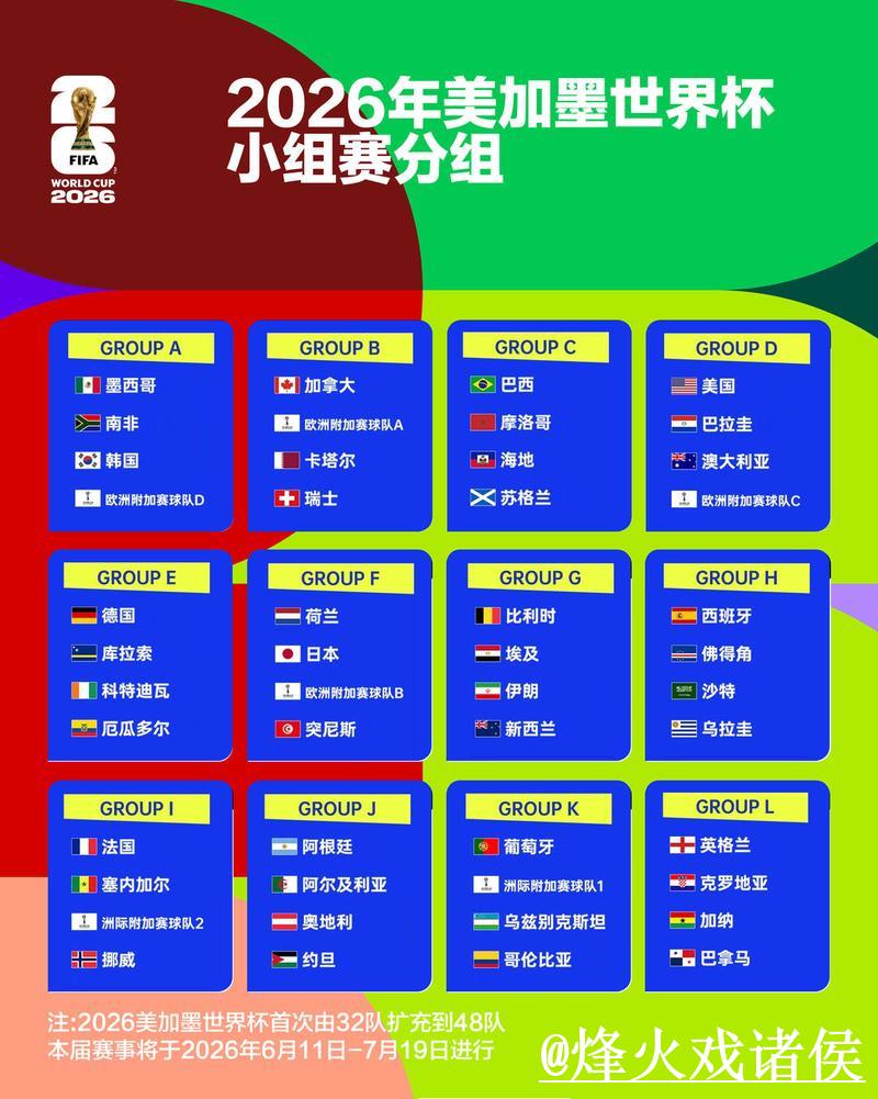 2026世界杯比分变化与趋势分析 2026世界杯比分变化与趋势分析