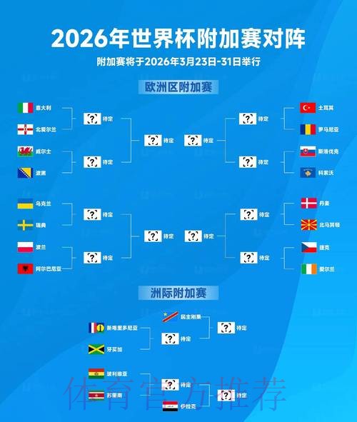 2026世界杯比分变化与趋势分析 2026世界杯比分变化与趋势分析