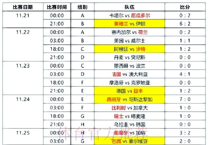 全面解析世界杯比赛结果数据背后的精彩瞬间 全面解析世界杯比赛结果数据背后的精彩瞬间